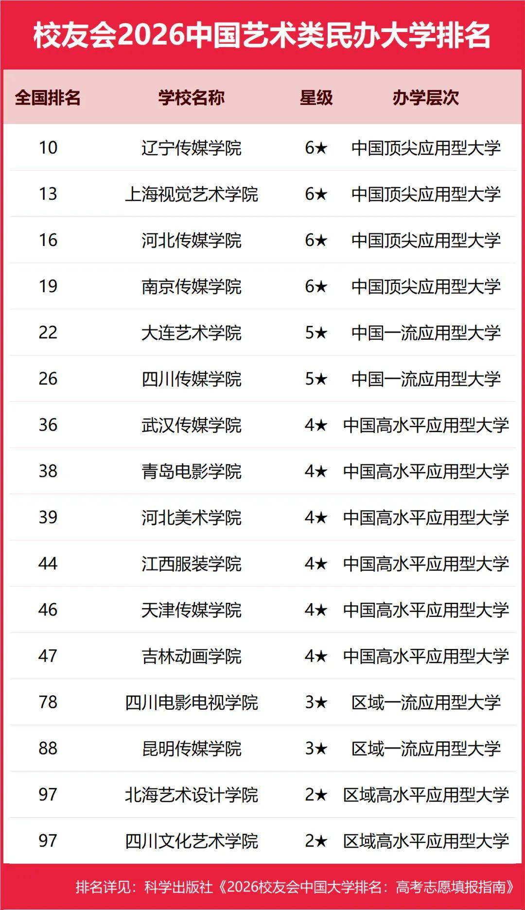 重磅：校友會(huì)2026中國(guó)大學(xué)排名發(fā)布，北京大學(xué)連續(xù)20年蟬聯(lián)冠軍