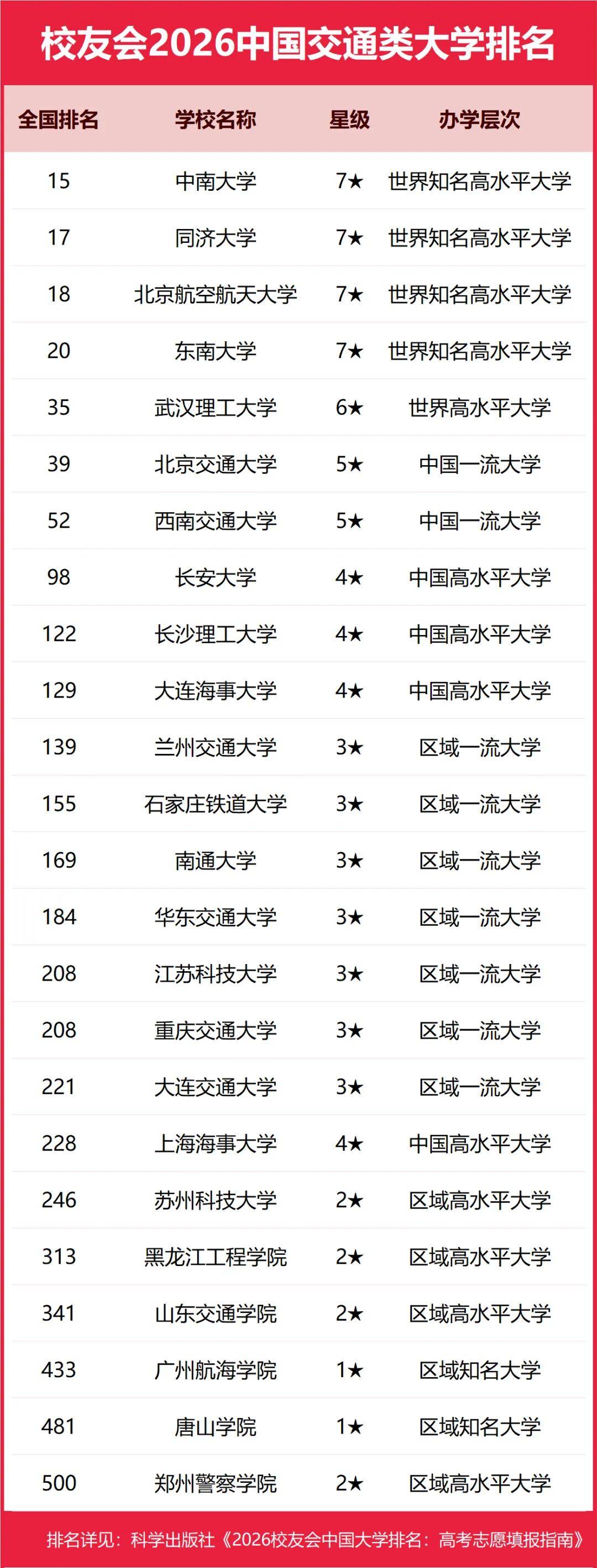 重磅：校友會(huì)2026中國(guó)大學(xué)排名發(fā)布，北京大學(xué)連續(xù)20年蟬聯(lián)冠軍