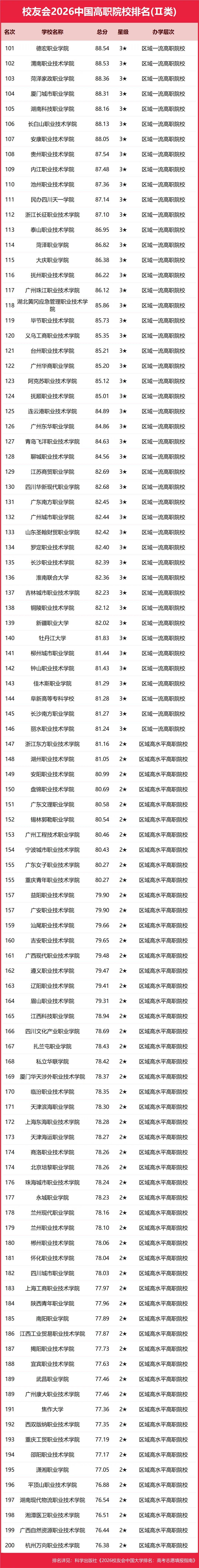 重磅：校友會(huì)2026中國(guó)大學(xué)排名發(fā)布，北京大學(xué)連續(xù)20年蟬聯(lián)冠軍