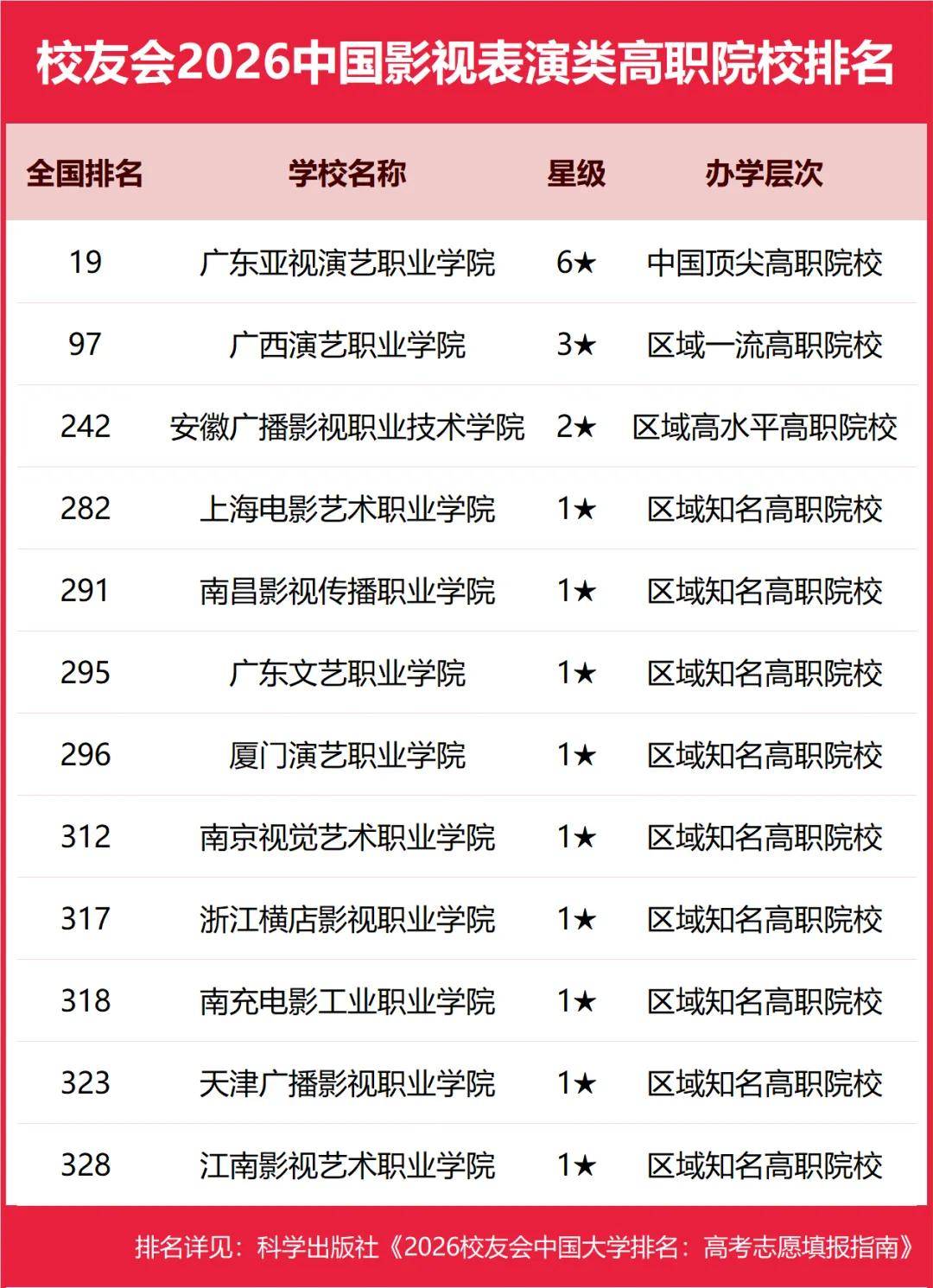 重磅：校友會(huì)2026中國(guó)大學(xué)排名發(fā)布，北京大學(xué)連續(xù)20年蟬聯(lián)冠軍