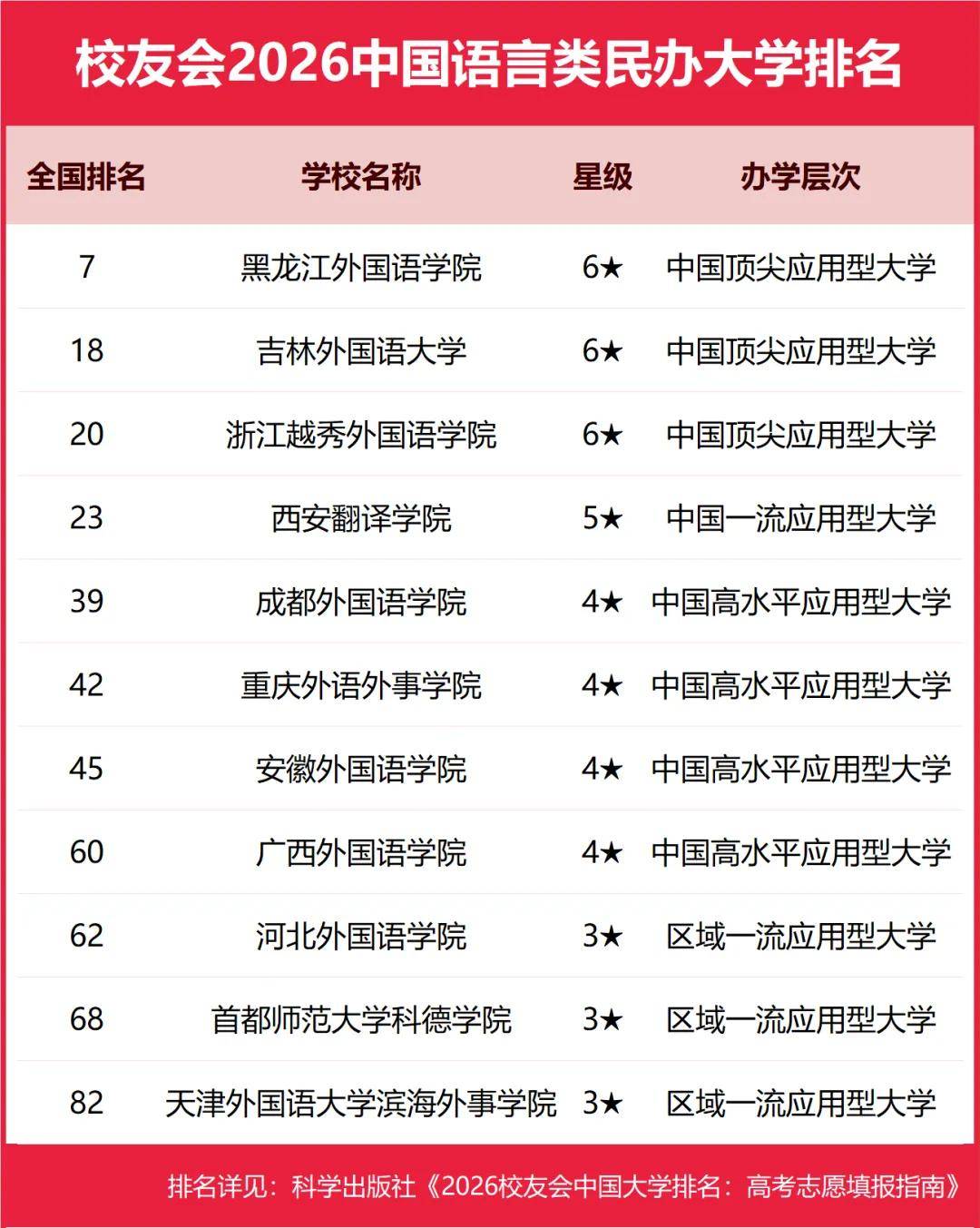 重磅：校友會(huì)2026中國(guó)大學(xué)排名發(fā)布，北京大學(xué)連續(xù)20年蟬聯(lián)冠軍