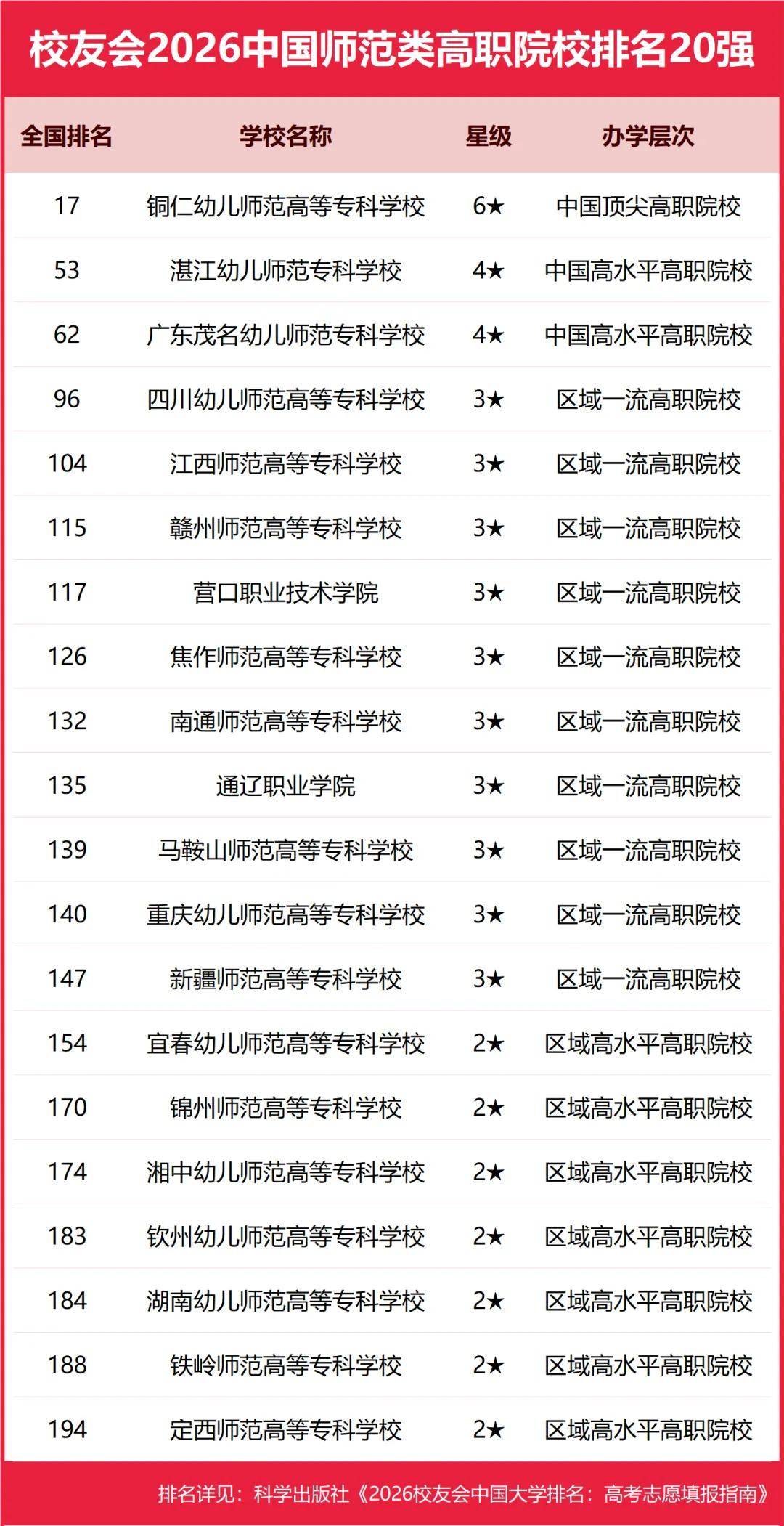 重磅：校友會(huì)2026中國(guó)大學(xué)排名發(fā)布，北京大學(xué)連續(xù)20年蟬聯(lián)冠軍