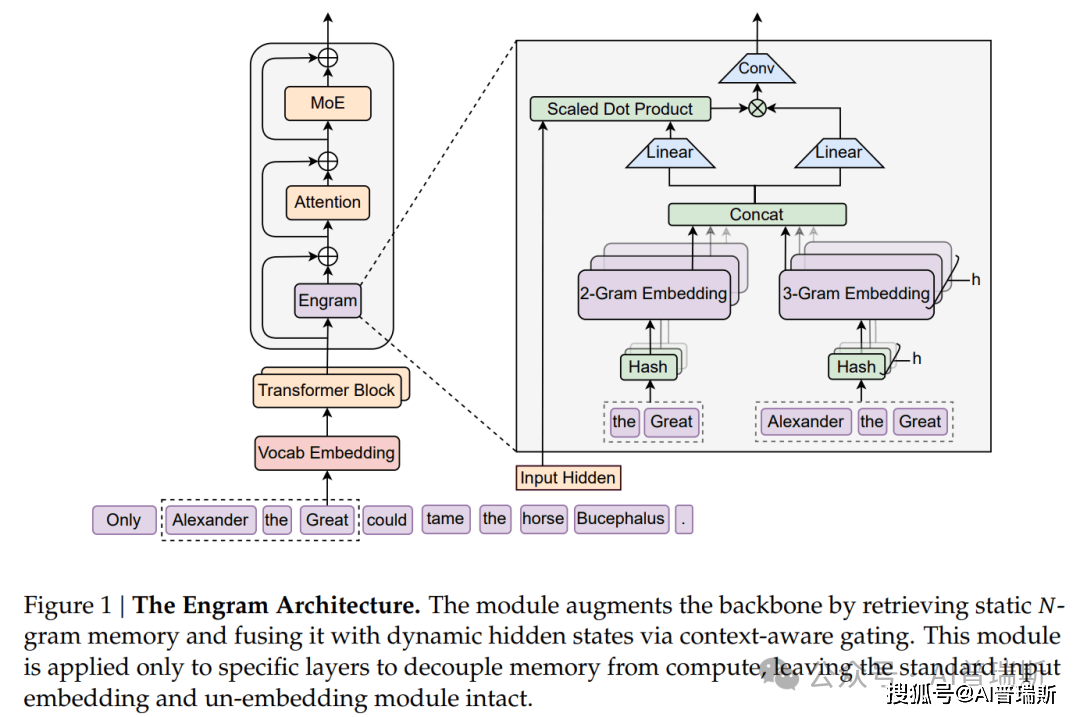 原創(chuàng)剛剛！DeepSeek發(fā)表新論文
