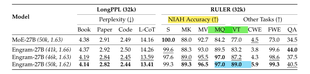 DeepSeek最新論文：直指Transformer要害，讓AI學(xué)會(huì)翻“字典”了