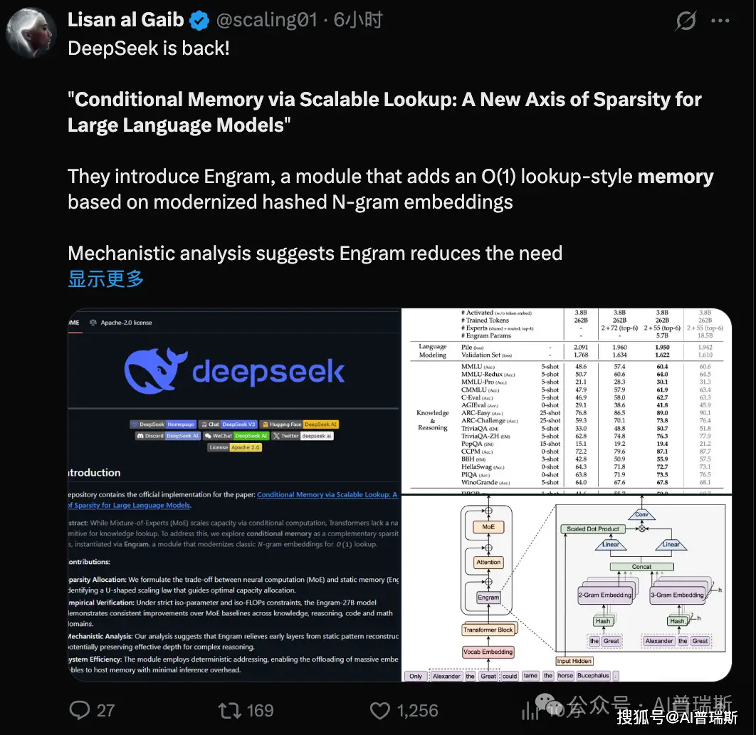 原創(chuàng)剛剛！DeepSeek發(fā)表新論文