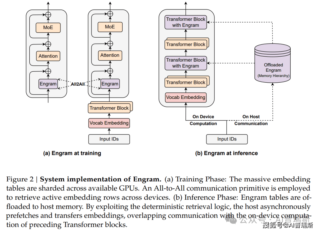 原創(chuàng)剛剛！DeepSeek發(fā)表新論文