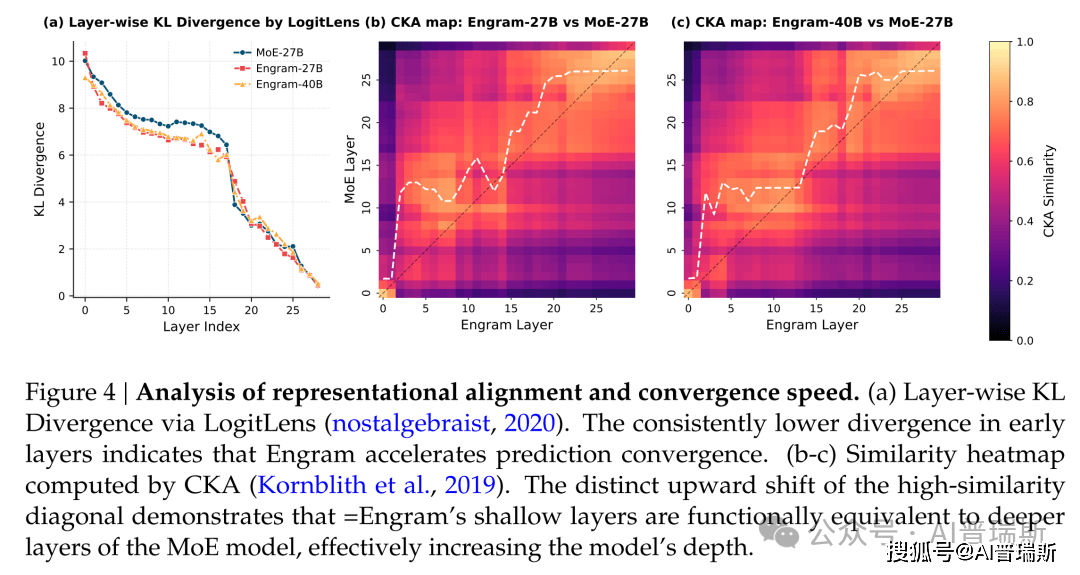 原創(chuàng)剛剛！DeepSeek發(fā)表新論文