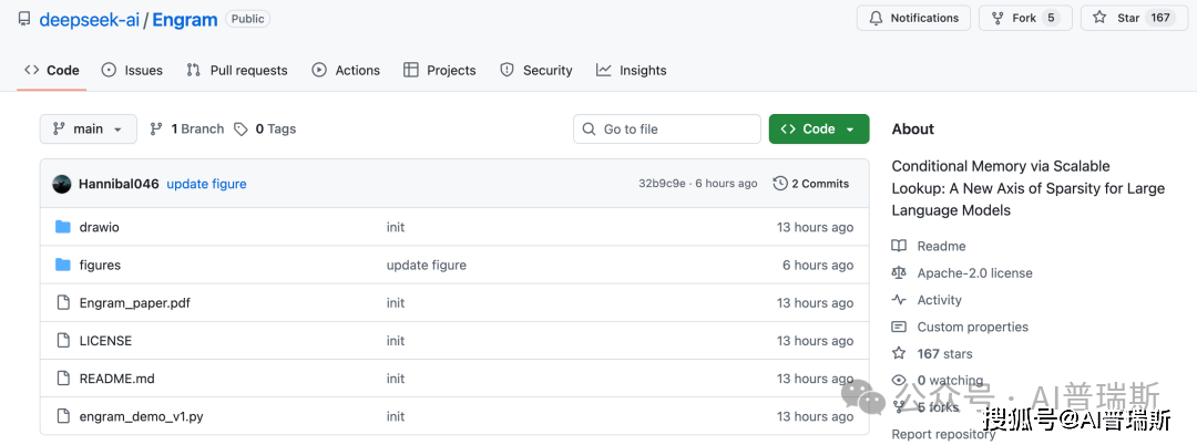 原創(chuàng)剛剛！DeepSeek發(fā)表新論文