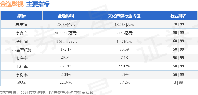 股票行情快報：金逸影視（002905）1月12日主力資金凈買入1144.97萬元