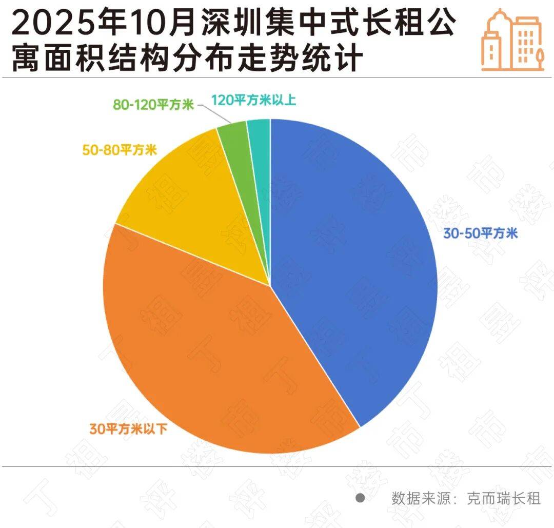 租賃市場也開始“改善”了