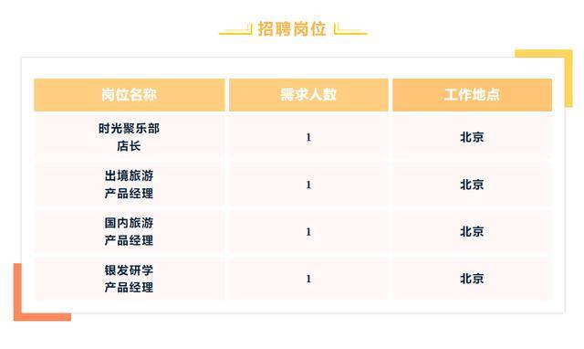 中國旅游集團(tuán)所屬企業(yè)崗位公開招聘