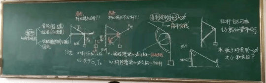 【物理板書(shū)】欣賞中學(xué)物理教師優(yōu)秀板書(shū)