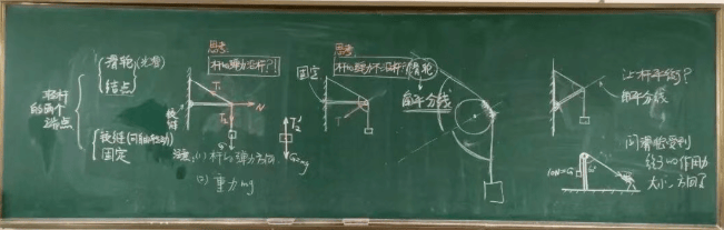 【物理板書(shū)】欣賞中學(xué)物理教師優(yōu)秀板書(shū)
