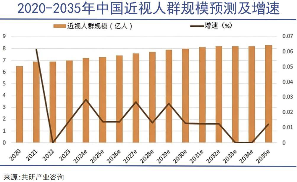 瘋狂眼鏡卷土重來