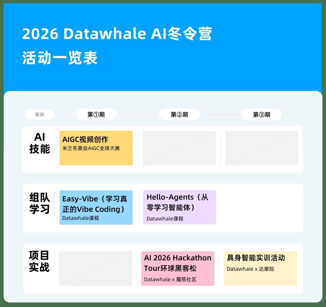 面向本科生、研究生的AI冬令營來了！