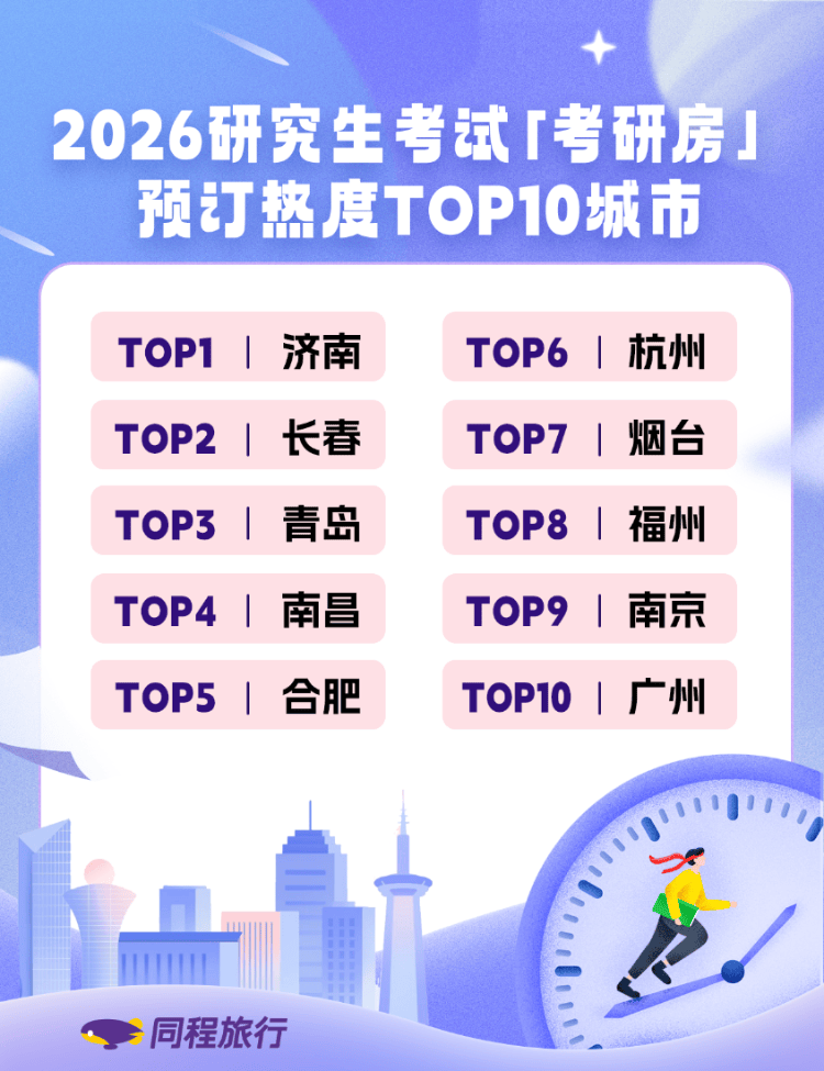 濟(jì)南“考研房”熱度全國(guó)居首，2026“考研房”迎預(yù)訂高峰