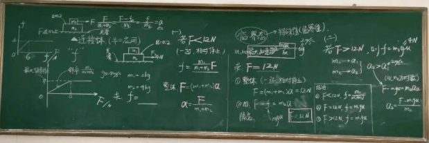 【物理板書(shū)】欣賞中學(xué)物理教師優(yōu)秀板書(shū)
