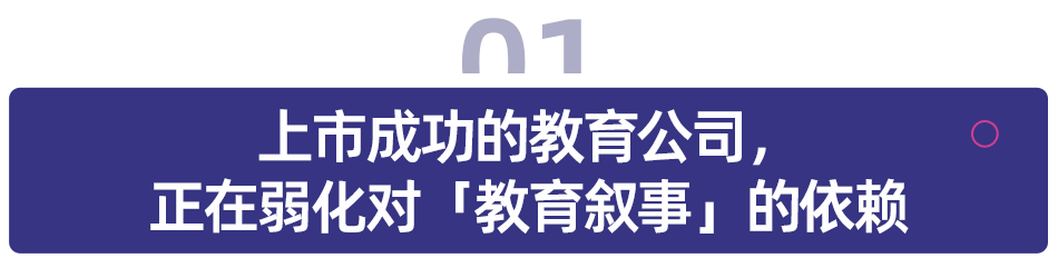 教育公司重啟上市路：2025，誰(shuí)在敲鐘，誰(shuí)在排隊(duì)？