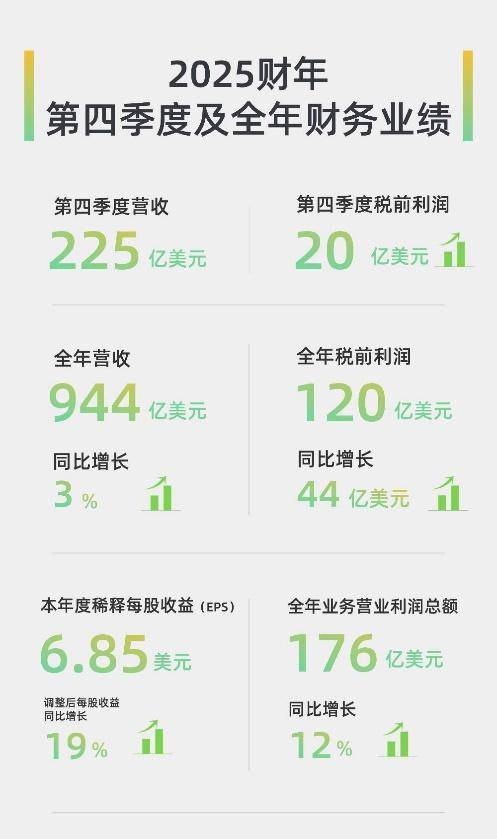 零售時代演變：賣貨架→賣產(chǎn)品→賣情緒