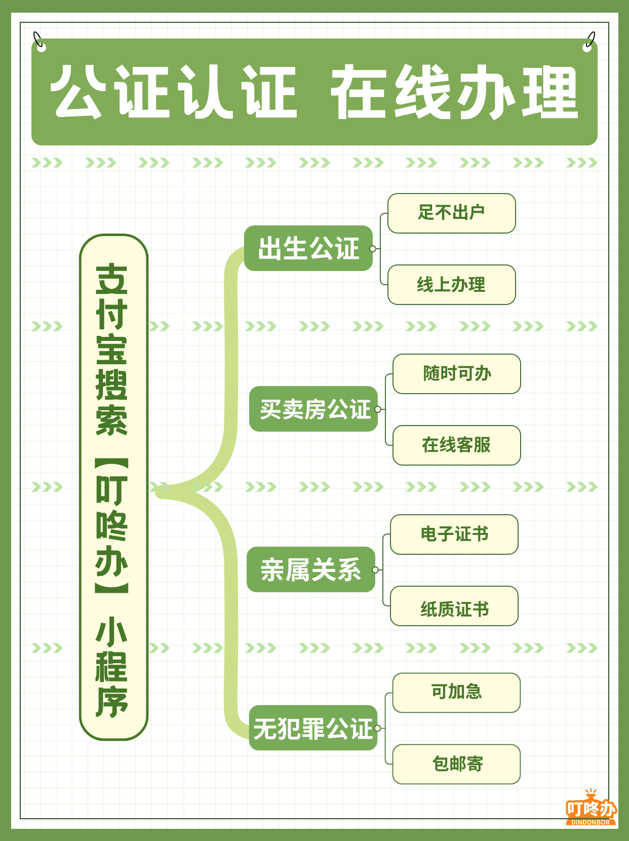 放棄房產(chǎn)繼承公證流程