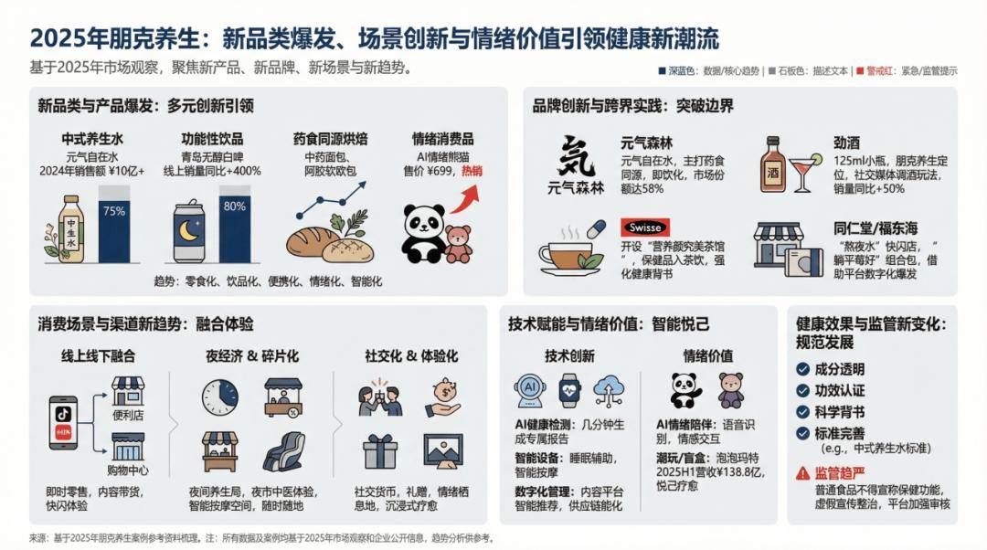 朋克養(yǎng)生占領(lǐng)貨架，年輕人買的是命還是安慰？