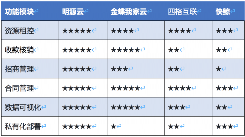 2026年高口碑租賃管理系統(tǒng)推薦榜單
