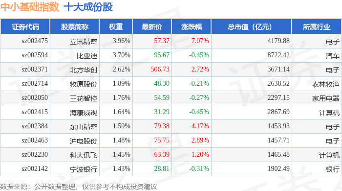 1月15日中小基礎(chǔ)（399623）指數(shù)漲0.47%，成份股眾信旅游（002707）領(lǐng)漲