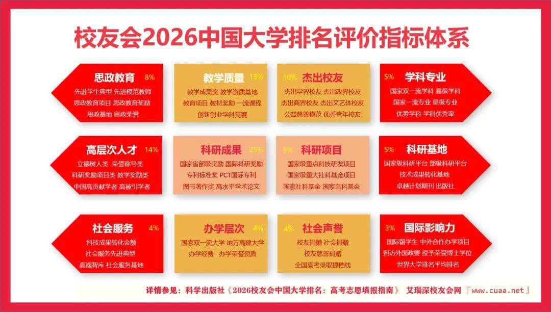 校友會(huì)2026中國航天航空類民辦大學(xué)排名，南京航空航天大學(xué)金城學(xué)院、成都航空職業(yè)技術(shù)大學(xué)、西安航空職業(yè)技術(shù)學(xué)院第一
