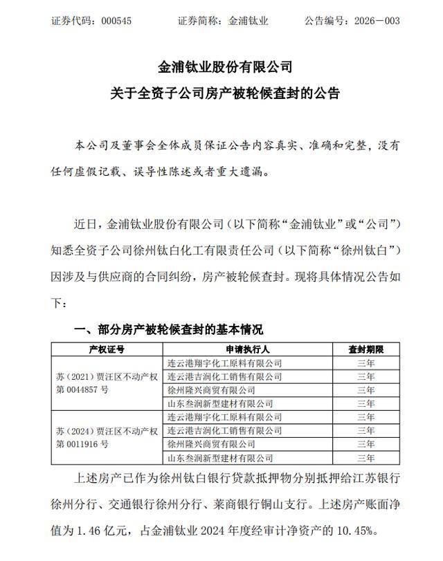 涉及與供應商的合同糾紛房產被輪候查封 金浦鈦業(yè)子公司徐州鈦白停產