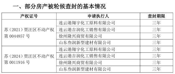 房產(chǎn)被查封+停產(chǎn)，金浦鈦業(yè)又?jǐn)偵鲜铝耍救甓嘁烟潛p近8億元
