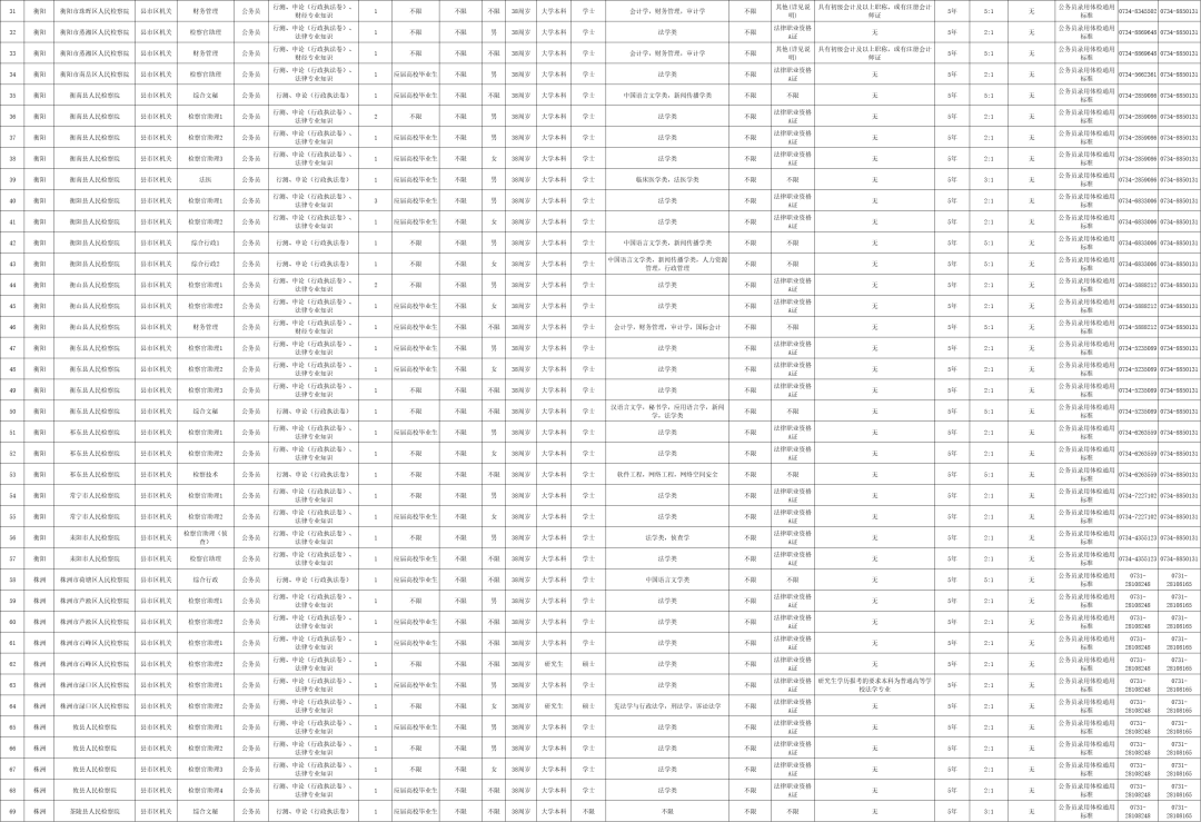 最新！湖南多家事業(yè)單位公開招聘