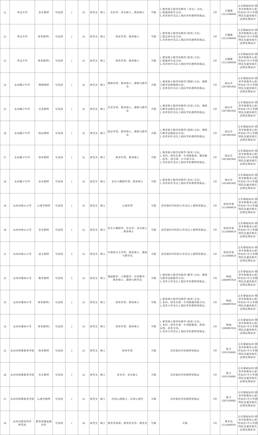 最新！湖南多家事業(yè)單位公開招聘