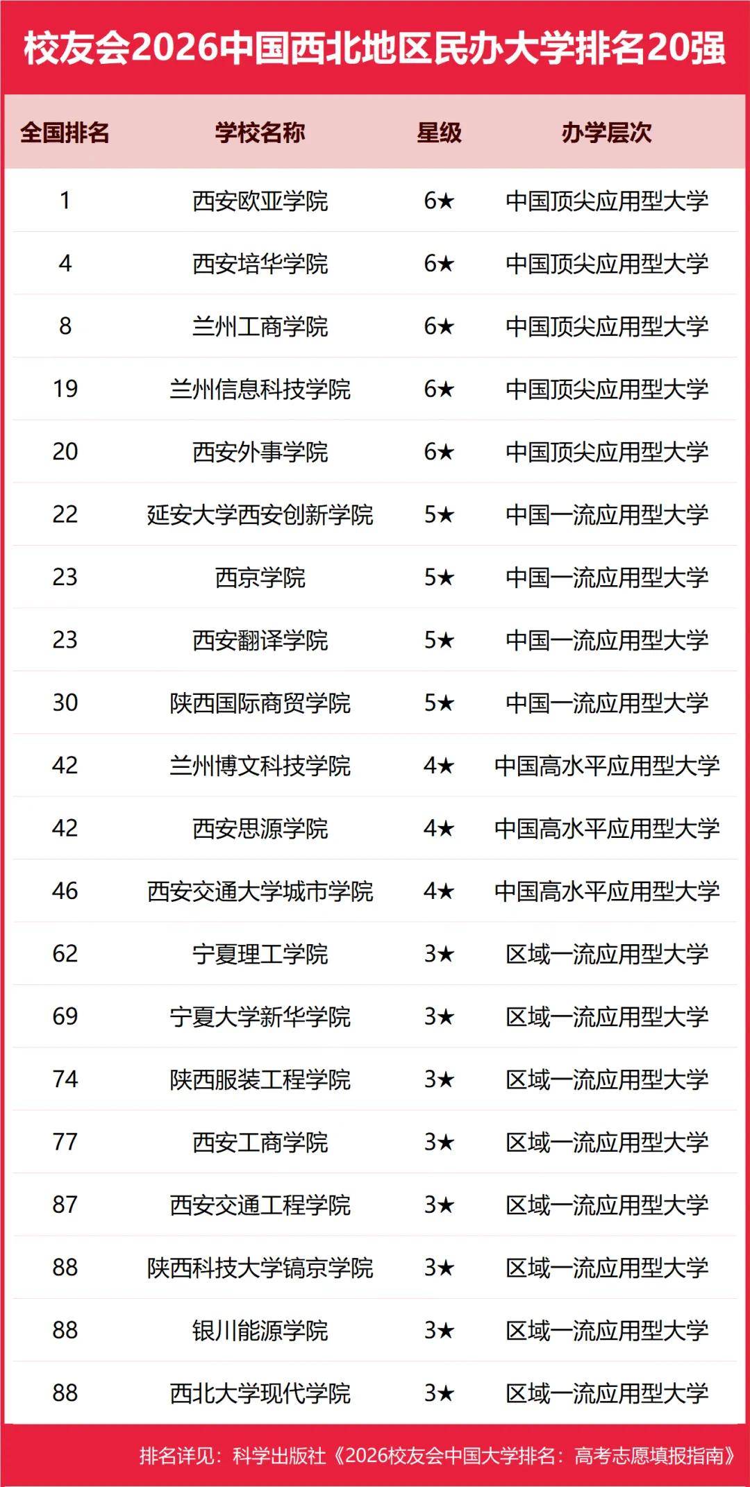 原創(chuàng)校友會2026中國各區(qū)域大學(xué)排名，北京大學(xué)、浙江大學(xué)、武漢大學(xué)等第一