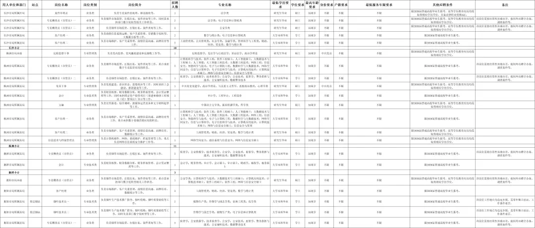 最新！湖南多家事業(yè)單位公開招聘