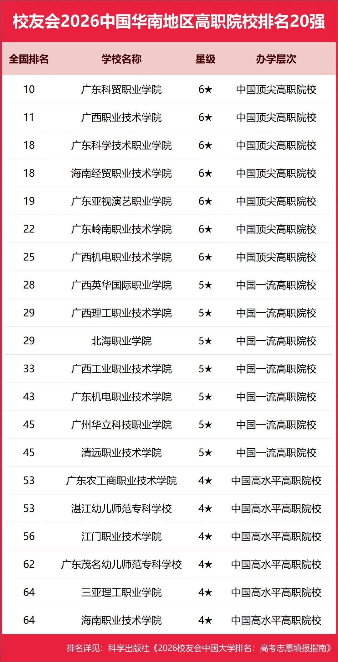 原創(chuàng)校友會2026中國各區(qū)域大學(xué)排名，北京大學(xué)、浙江大學(xué)、武漢大學(xué)等第一