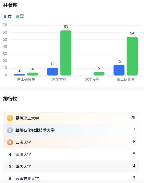 云南云天化2026年招聘擬錄用名單揭秘！昆明理工贏了