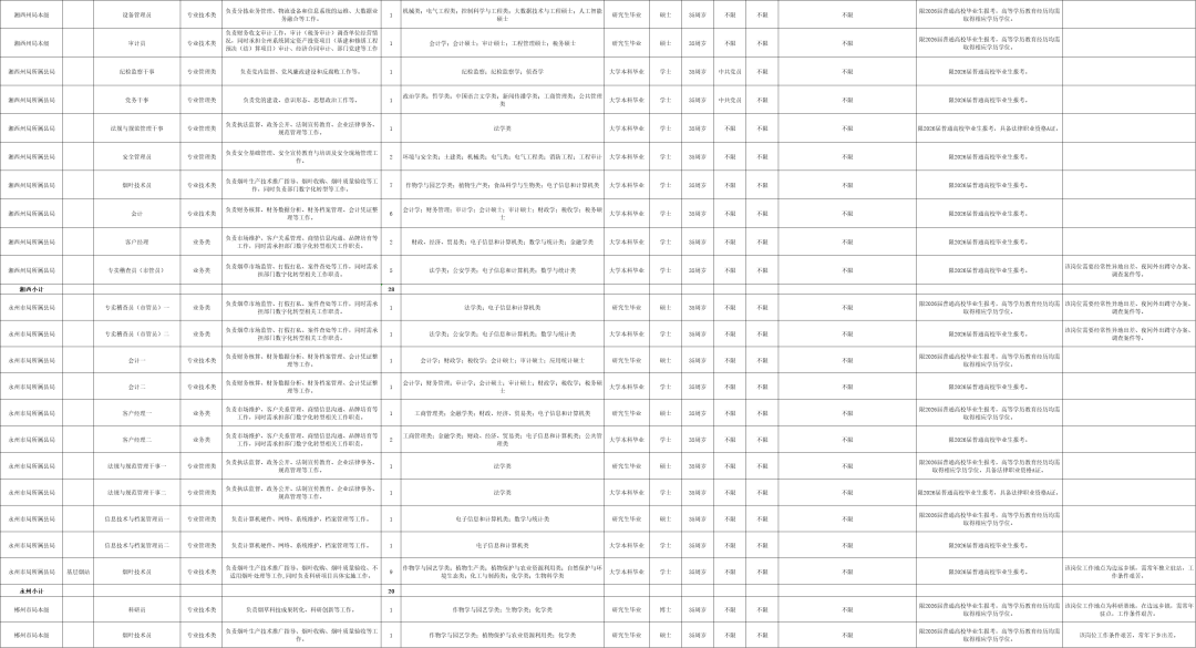 最新！湖南多家事業(yè)單位公開招聘
