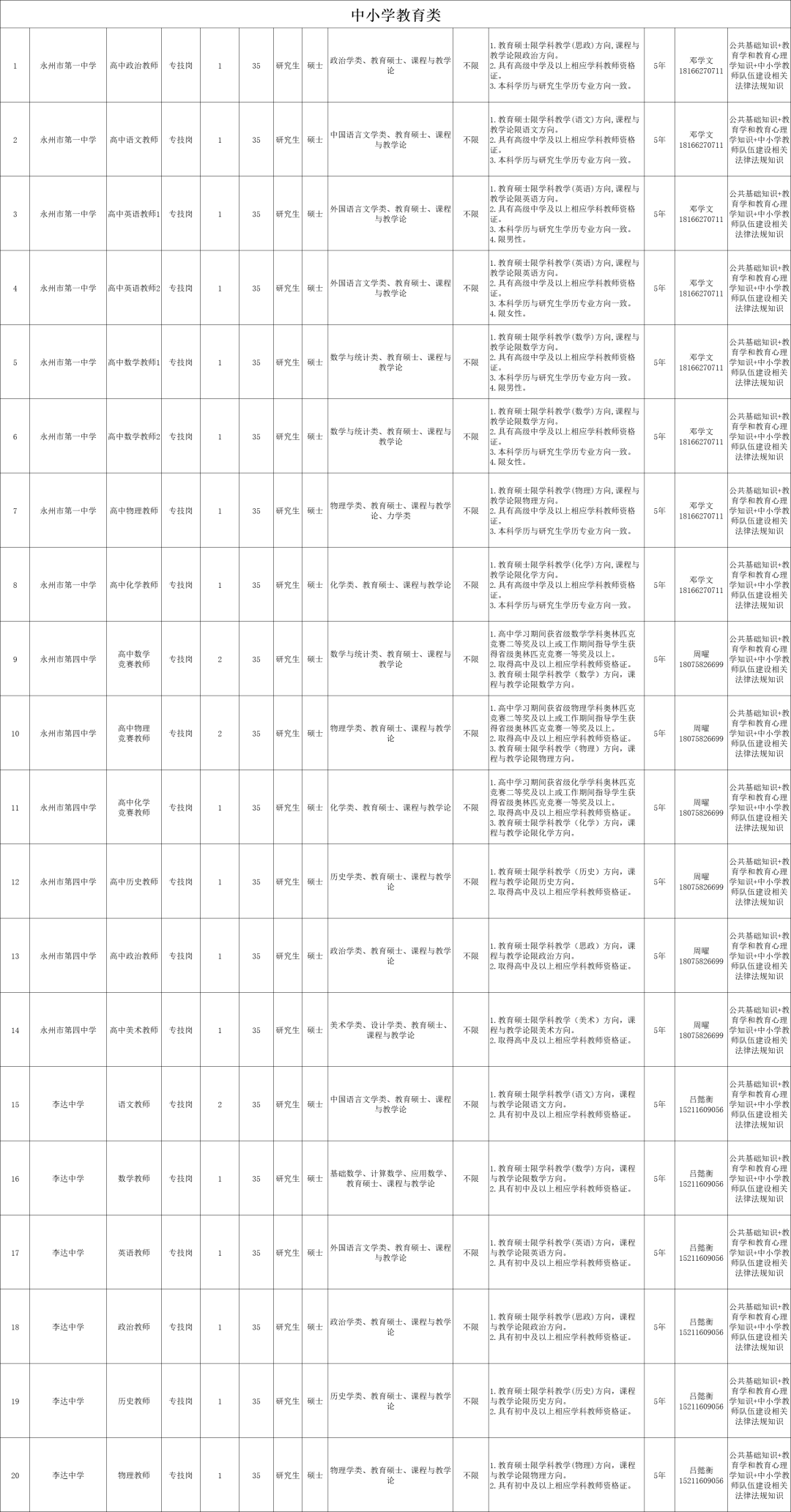 最新！湖南多家事業(yè)單位公開招聘