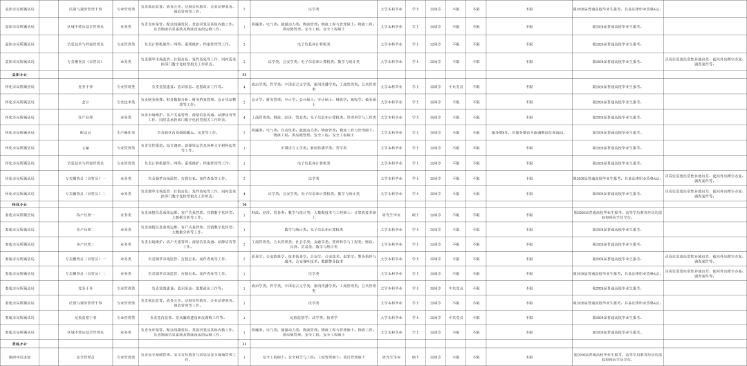 最新！湖南多家事業(yè)單位公開招聘