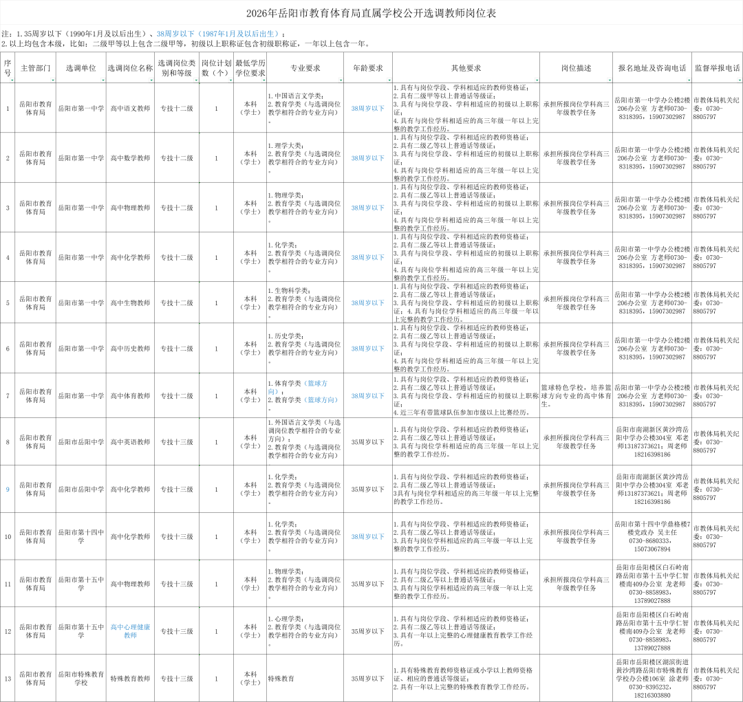 最新！湖南多家事業(yè)單位公開招聘