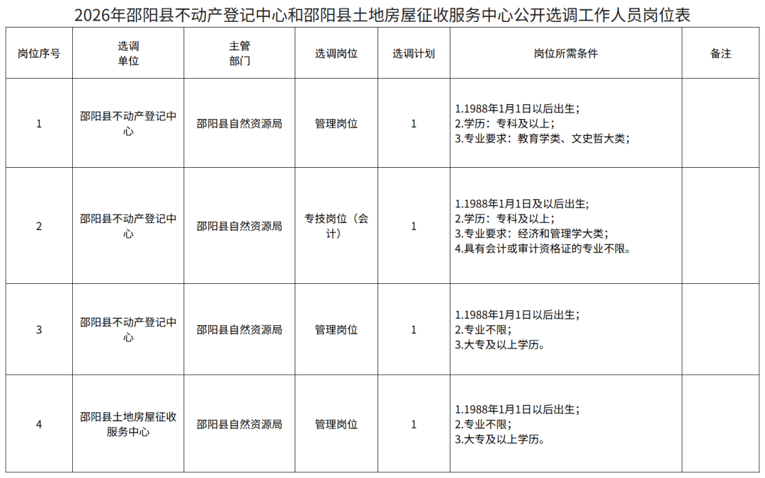 最新！湖南多家事業(yè)單位公開招聘