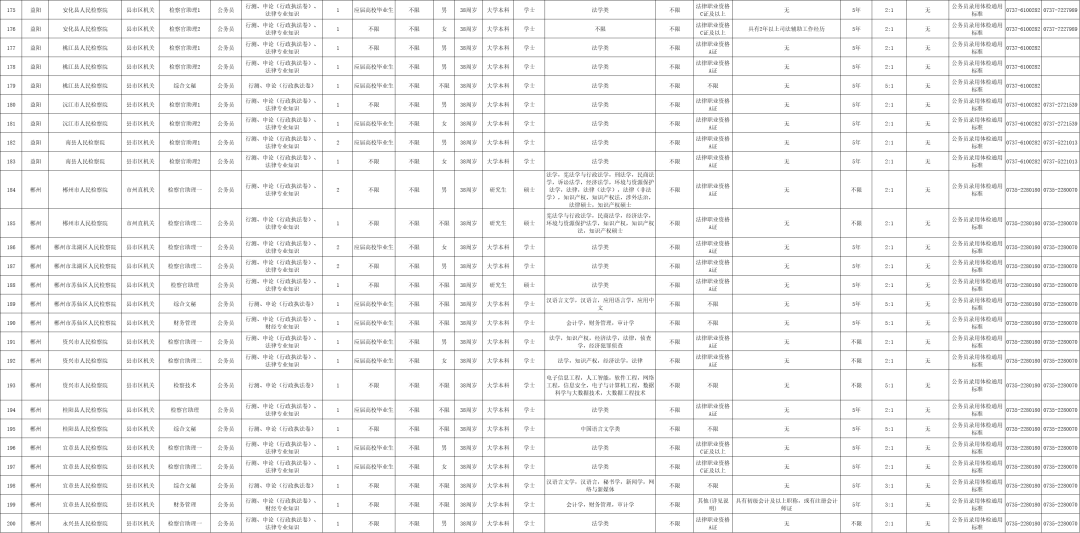 最新！湖南多家事業(yè)單位公開招聘
