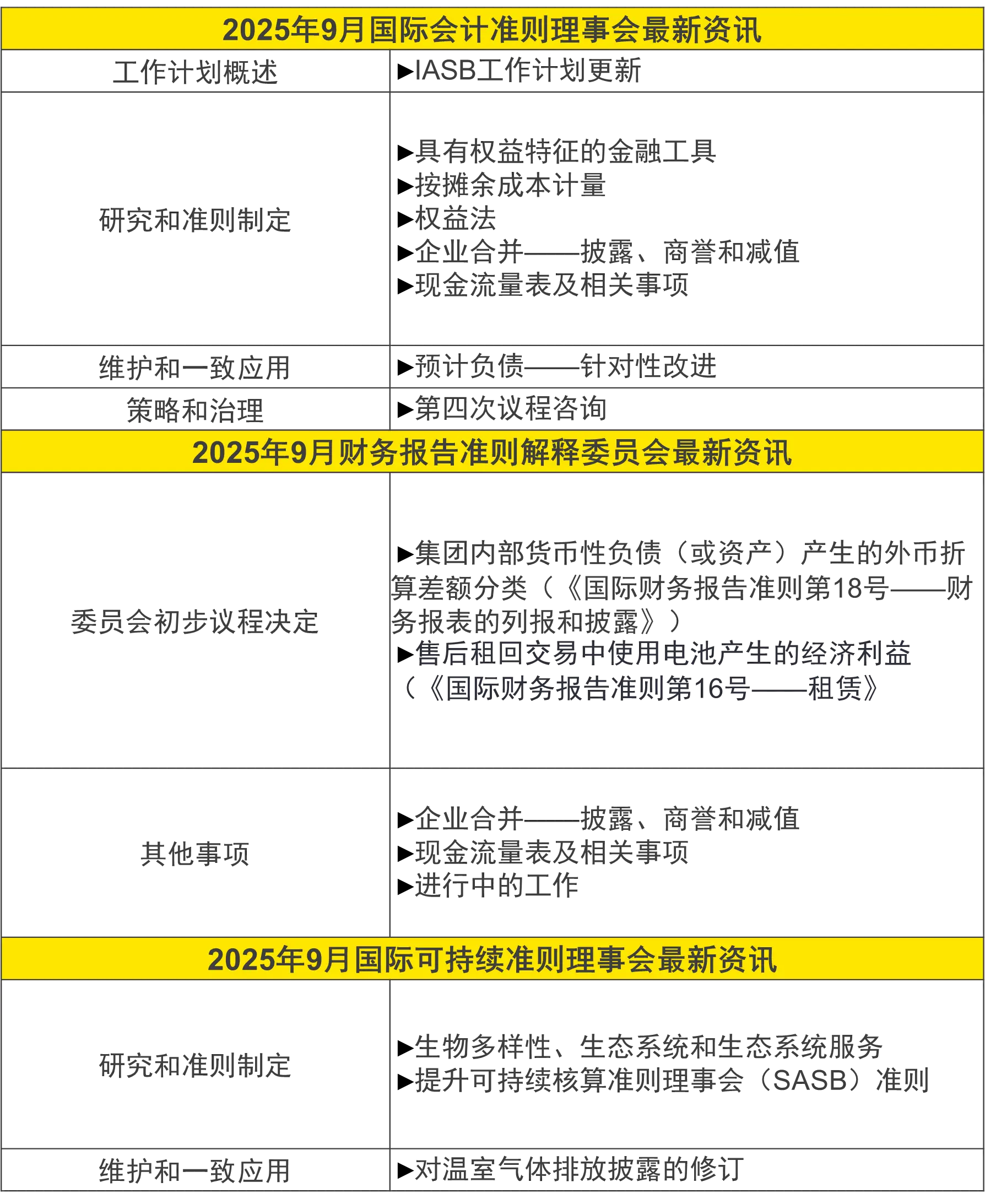 原創(chuàng)【會計通訊】速覽會計動態(tài) 追蹤監(jiān)管熱點（2025年10月刊）
