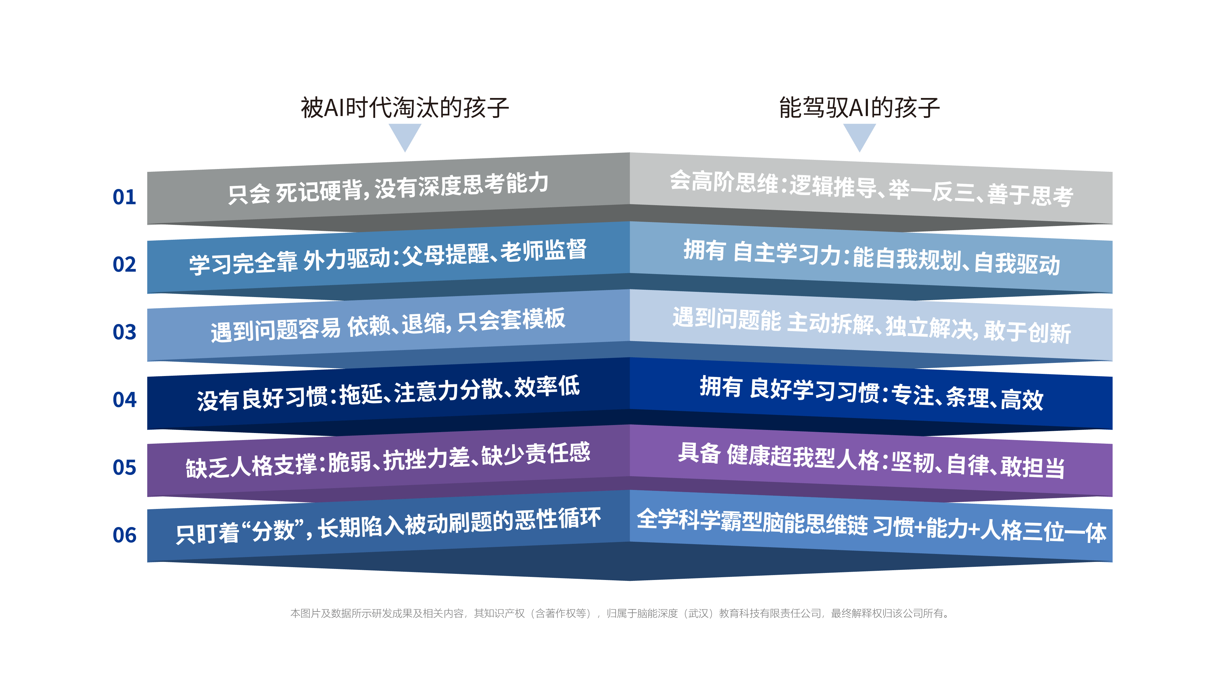 AI 重塑教育！腦能培養(yǎng)成為家庭教育的新核心