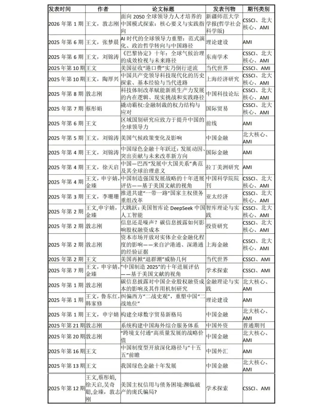 2025年發(fā)生了什么？看看這家智庫(kù)十大學(xué)術(shù)論文或可知