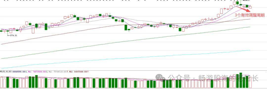 原創(chuàng)1.19：周二，A股走勢有戲劇性