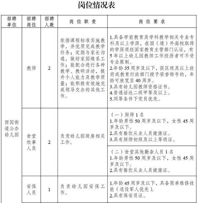 成都事業(yè)單位公開招聘！