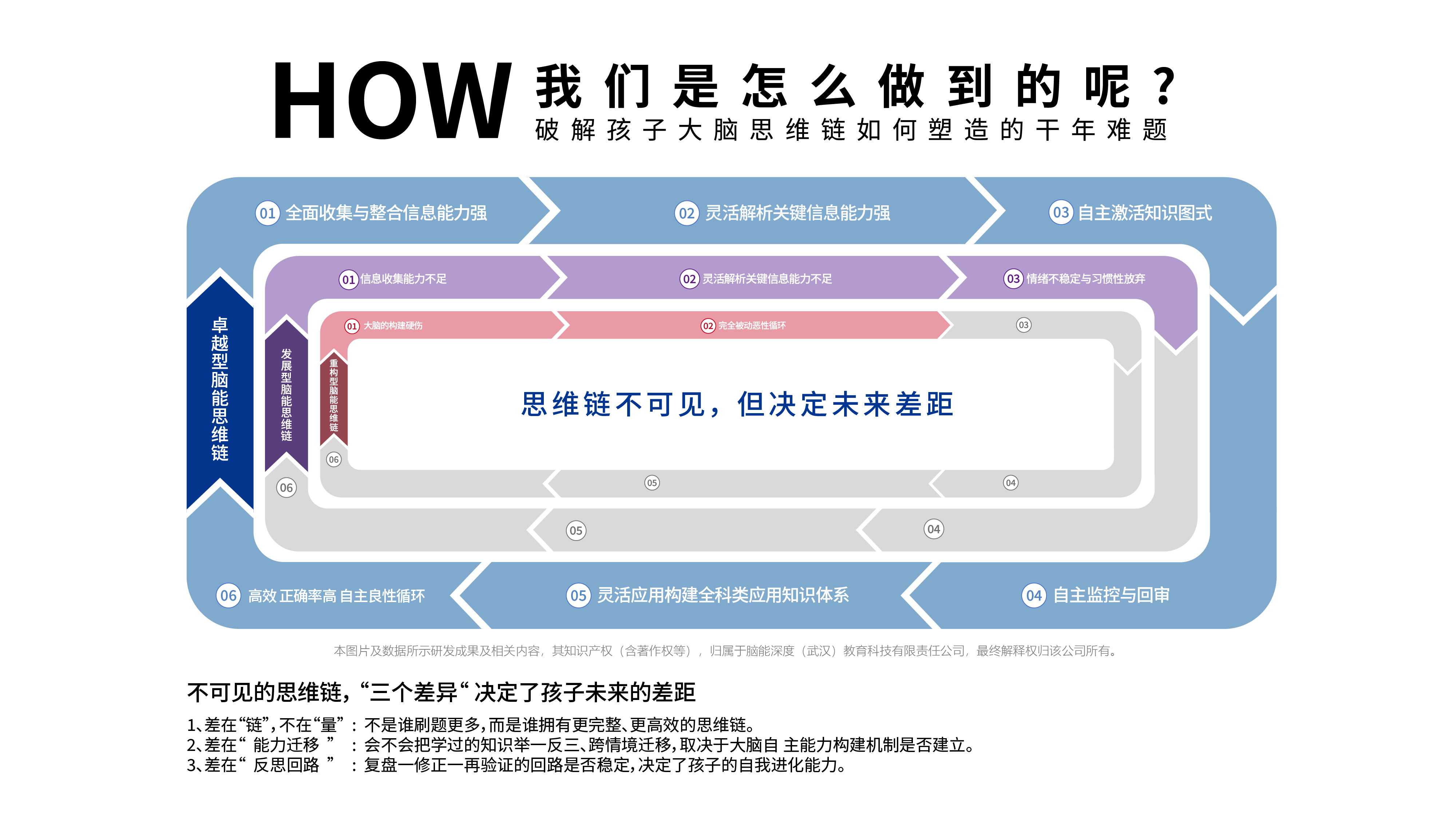 AI 重塑教育！腦能培養(yǎng)成為家庭教育的新核心