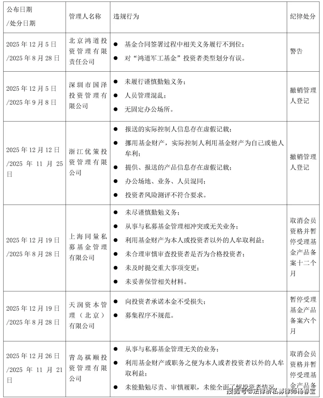 原創(chuàng)私募基金行業(yè)法律動(dòng)態(tài)（2025年12月/總第94期）