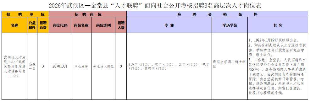 成都事業(yè)單位公開招聘！